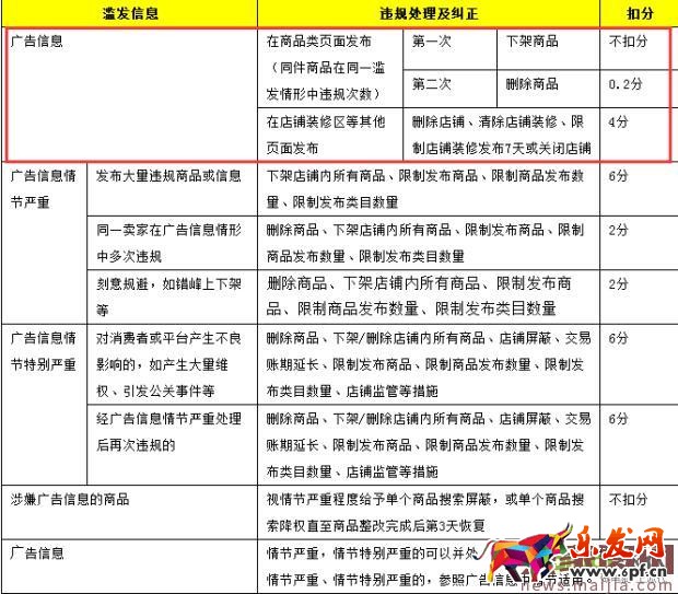 作为淘宝客服,这些雷区你不能去踩 作为淘宝客服,这些雷区你不能去踩