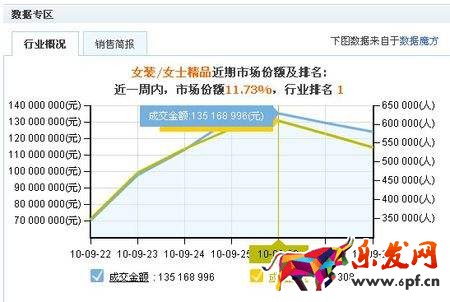 2017淘宝什么最好卖