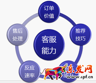 淘宝售前客服基本权限.png