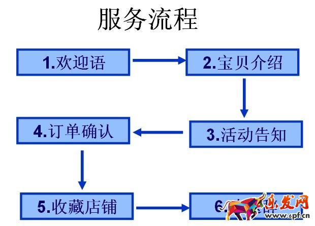 淘宝售前客服话术.jpg