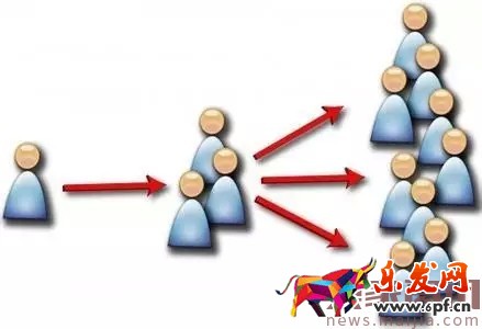 新手必备:做淘客要学会圈粉 新手必备:做淘客要学会圈粉