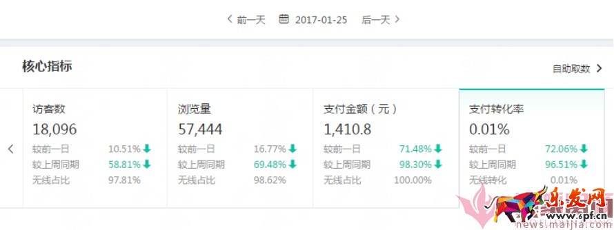 日销1千到7万，手淘免费流量获取实操指南！