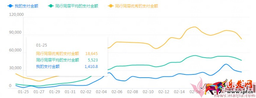 日销1千到7万，手淘免费流量获取实操指南！