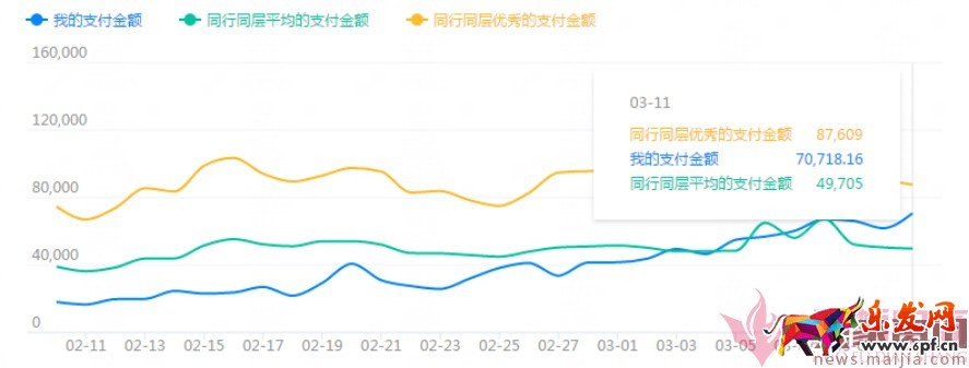日销1千到7万，手淘免费流量获取实操指南！
