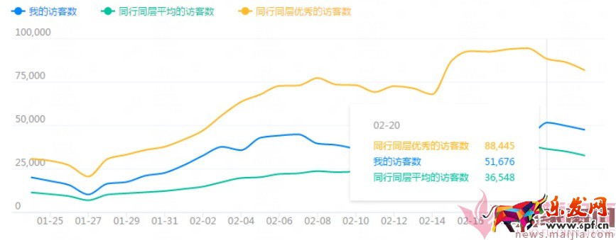 日销1千到7万，手淘免费流量获取实操指南！