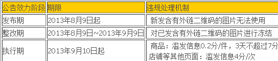 淘宝店铺图片加微信水印违规吗
