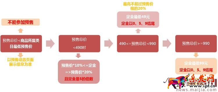 2017天猫618预售商品价格介绍 2017天猫618预售商品价格介绍