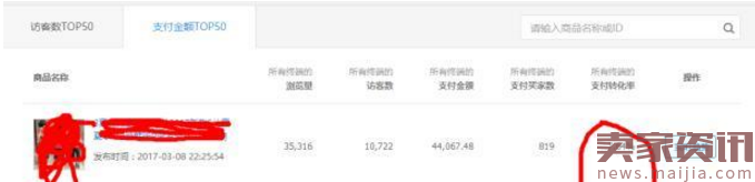 你连这些都不懂,还想打爆款? 你连这些都不懂,还想打爆款?