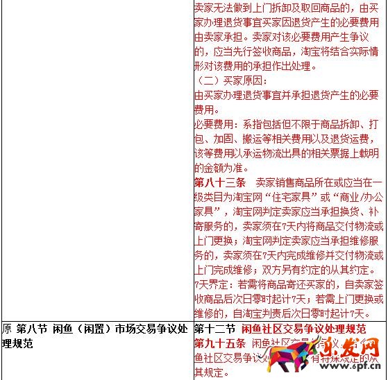 淘宝争议处理规则