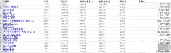 淘宝新手运营