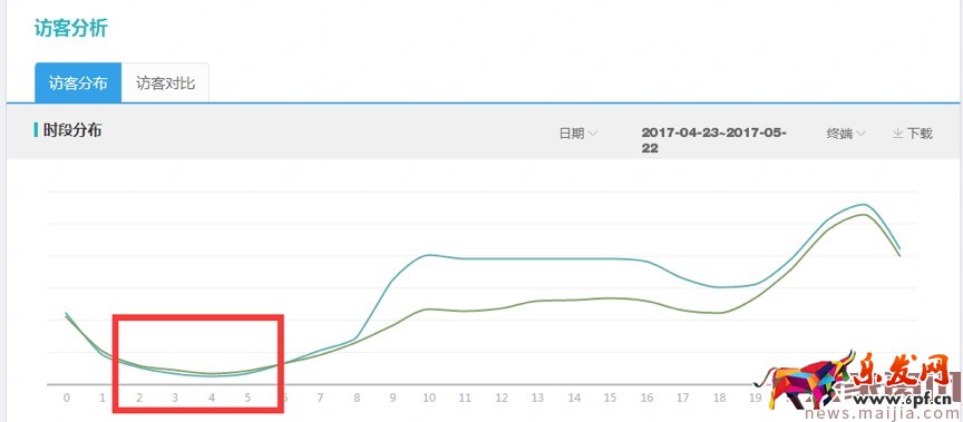 618巧用钻展,释放店铺洪荒之力 618巧用钻展,释放店铺洪荒之力
