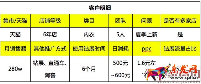 618巧用钻展,释放店铺洪荒之力 618巧用钻展,释放店铺洪荒之力