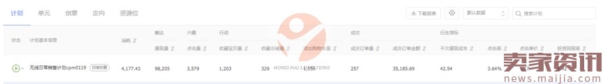 618巧用钻展,释放店铺洪荒之力 618巧用钻展,释放店铺洪荒之力