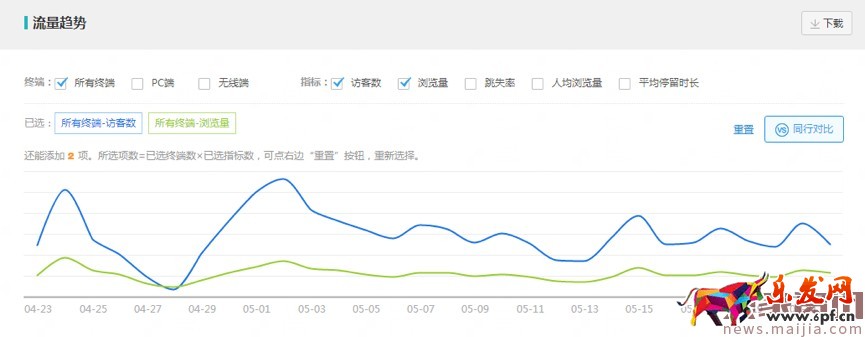 618巧用钻展,释放店铺洪荒之力 618巧用钻展,释放店铺洪荒之力