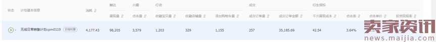 618巧用钻展,释放店铺洪荒之力 618巧用钻展,释放店铺洪荒之力