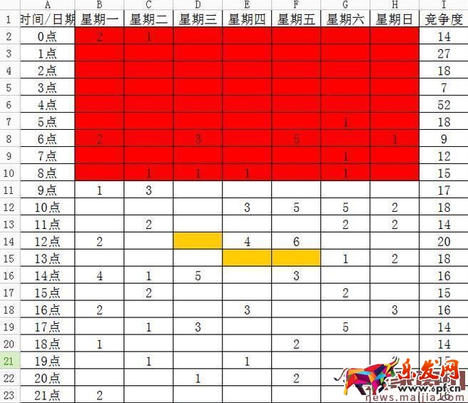 想让流量翻倍?这些上下架技巧是关键 想让流量翻倍?这些上下架技巧是关键