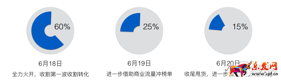 淘宝天猫618大促