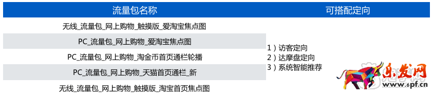 淘宝天猫618大促