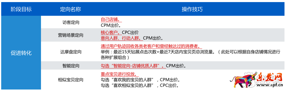 淘宝天猫618大促