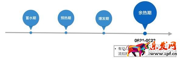 2017淘宝天猫618大促余热期