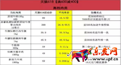 天猫618优惠券：逛天猫618食品的吃货朋友们准备好了吗?