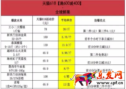 天猫618优惠券：逛天猫618食品的吃货朋友们准备好了吗?