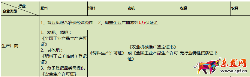 农村淘宝入驻条件
