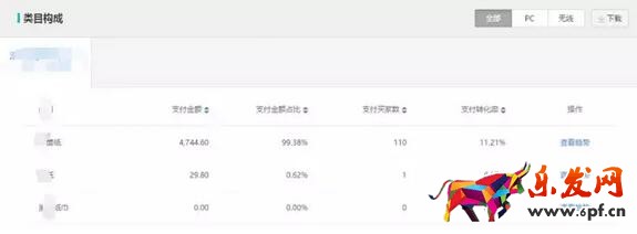 生意参谋