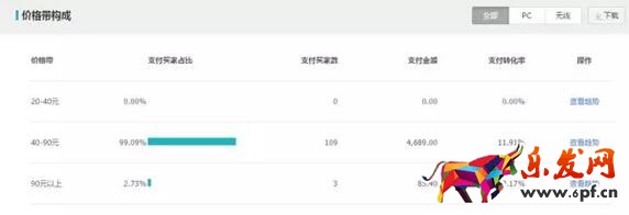 生意参谋