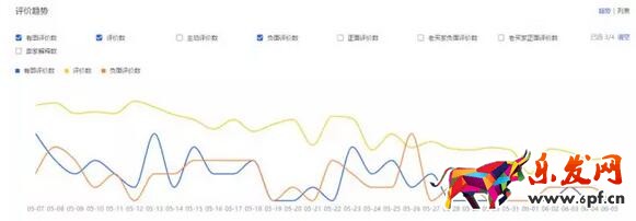 生意参谋