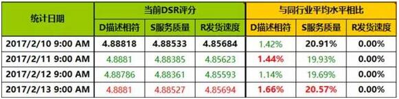 生意参谋