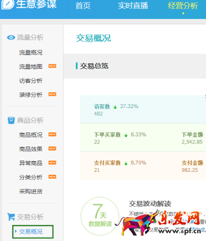 主图点击率在哪里看 主图点击率在哪里看