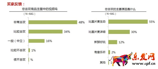 淘宝主图视频有多少秒