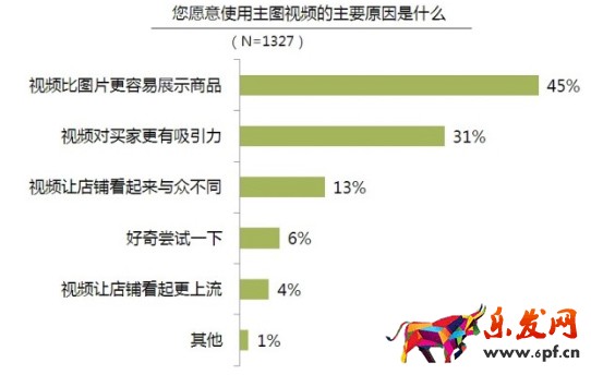淘宝主图视频有多少秒
