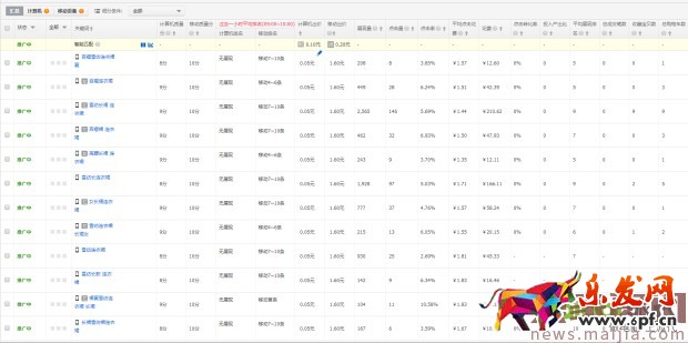 新品直通车计划3天上10分实操技巧 新品直通车计划3天上10分实操技巧