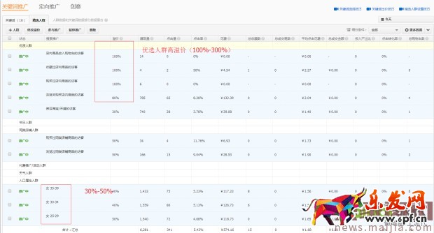 新品直通车计划3天上10分实操技巧 新品直通车计划3天上10分实操技巧