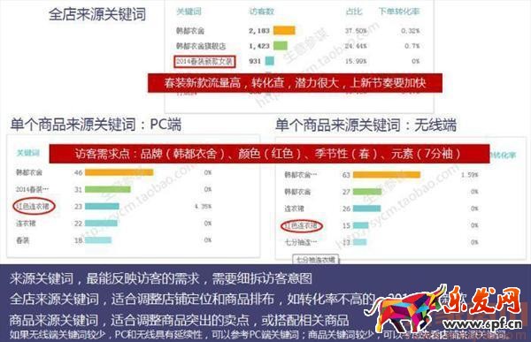 淘宝访客莫名减少？解决办法在这里
