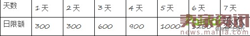 最新直通车玩法,新店新爆款10天突破3万 最新直通车玩法,新店新爆款10天突破3万