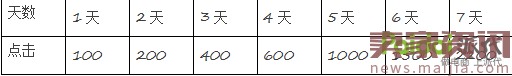 最新直通车玩法,新店新爆款10天突破3万 最新直通车玩法,新店新爆款10天突破3万