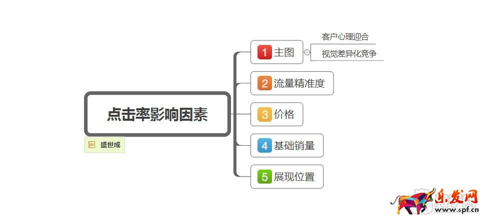淘宝精准流量