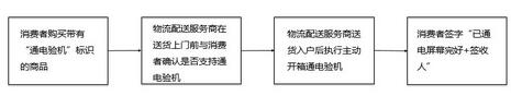 淘宝天猫规则