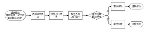 淘宝天猫规则