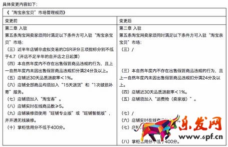 淘宝天猫规则