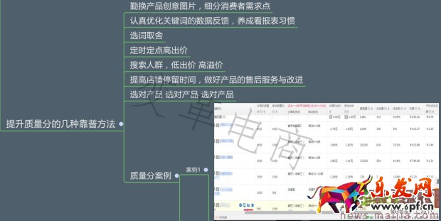 专业车手必学的直通车秘籍