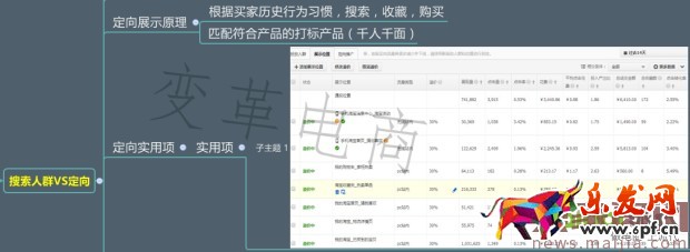 专业车手必学的直通车秘籍