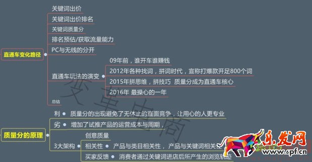 专业车手必学的直通车秘籍