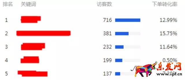 淘宝店铺层级