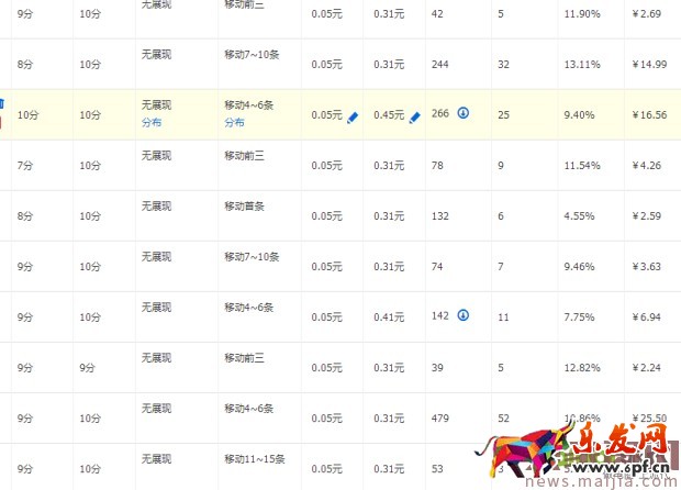 ​快速提升直通车质量分，你还在为这个烦恼？