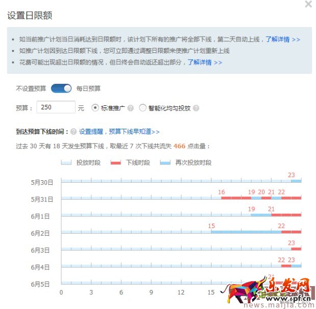 ​快速提升直通车质量分，你还在为这个烦恼？
