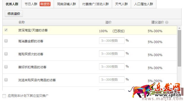 ​快速提升直通车质量分，你还在为这个烦恼？